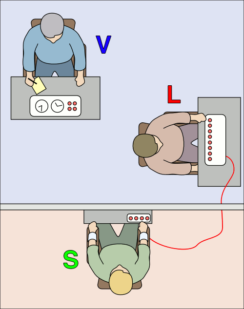 Milgram experiment setup.