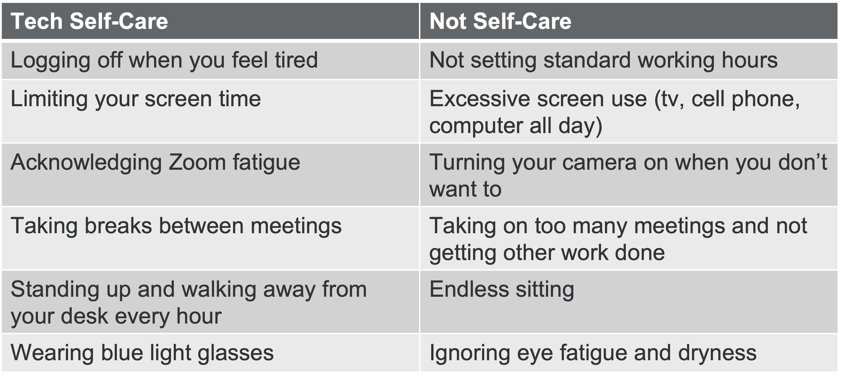 Tech self-care and not self-care examples.